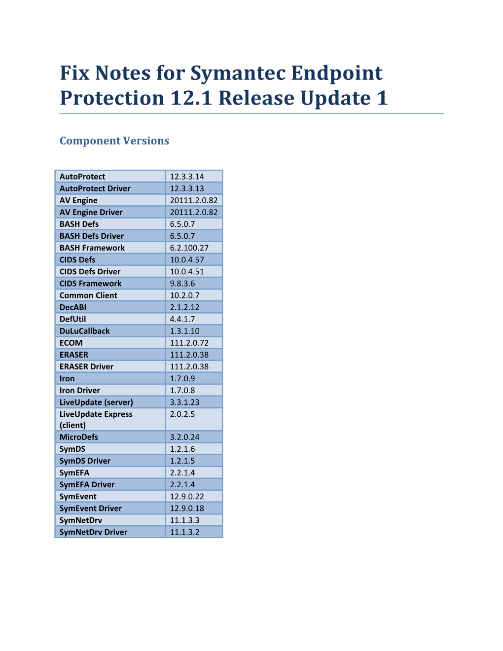 Fix Notes for Symantec Endpoint Protection 12.1 Release Update 1