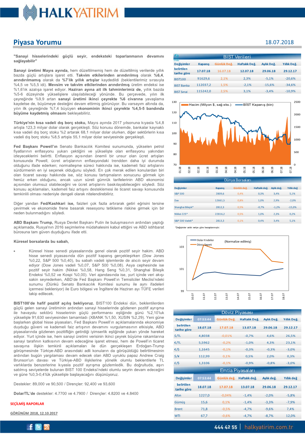 Piyasa Yorumu 18.07.2018
