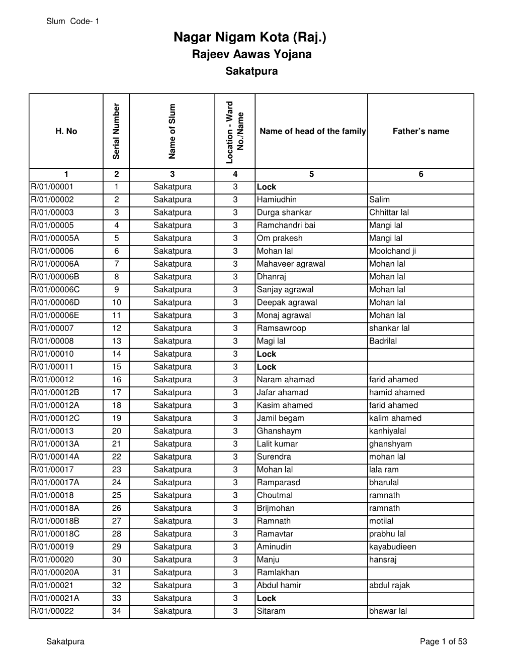 Nagar Nigam Kota (Raj.) Rajeev Aawas Yojana Sakatpura