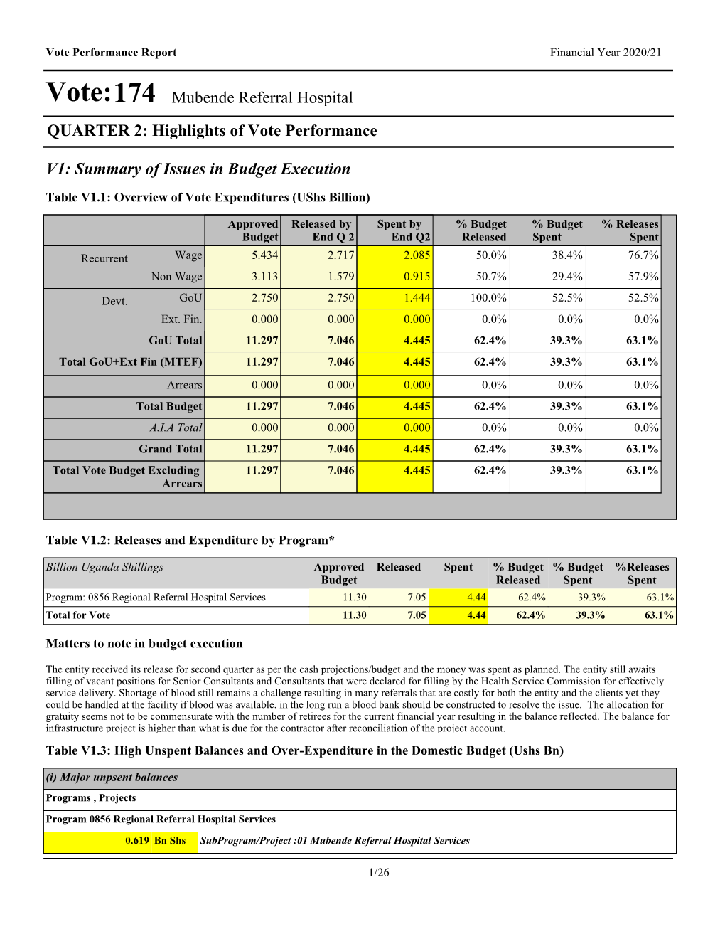 Vote:174 Mubende Referral Hospital QUARTER 2: Highlights of Vote Performance