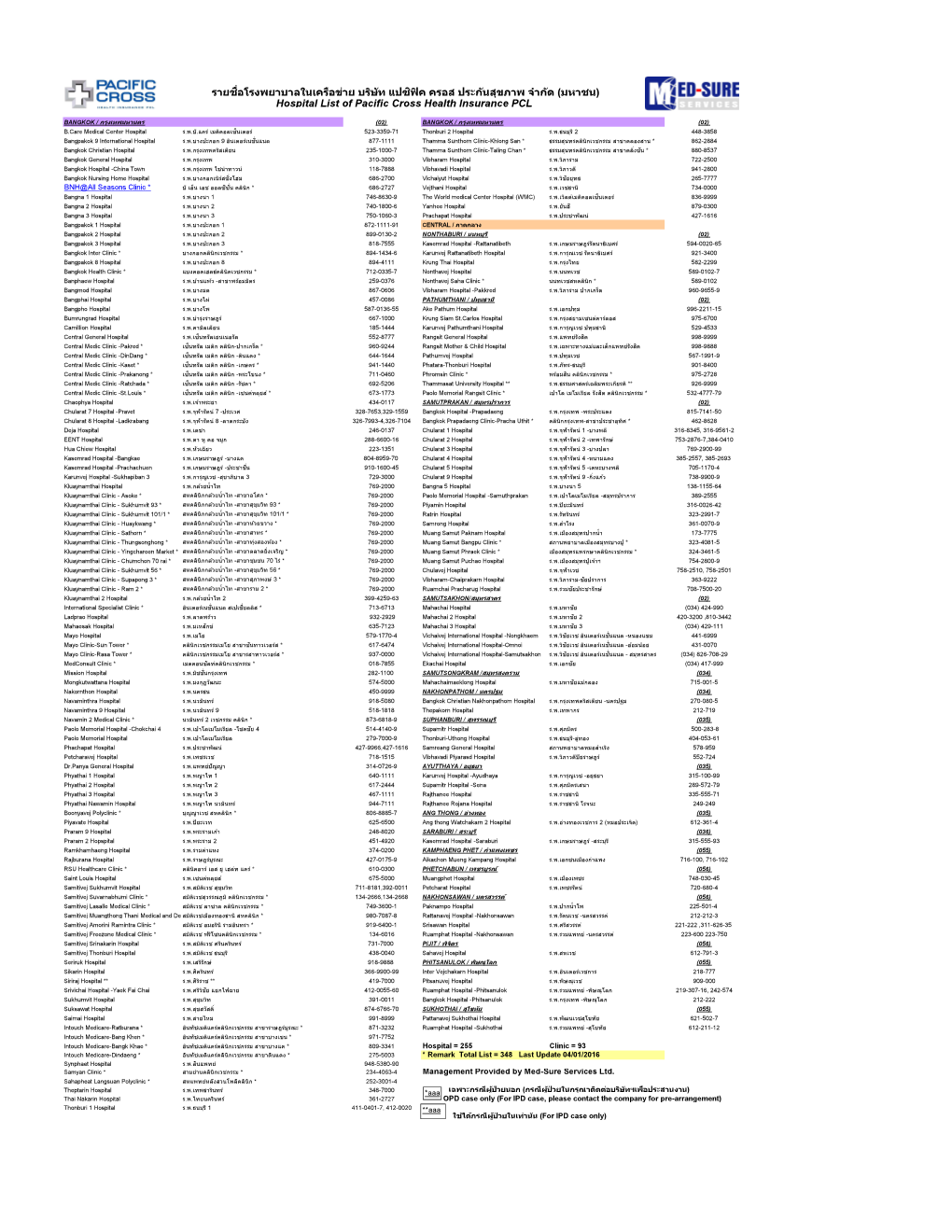 Hospital List of Pacific Cross Health Insurance PCL 14 01 2016 for Sales