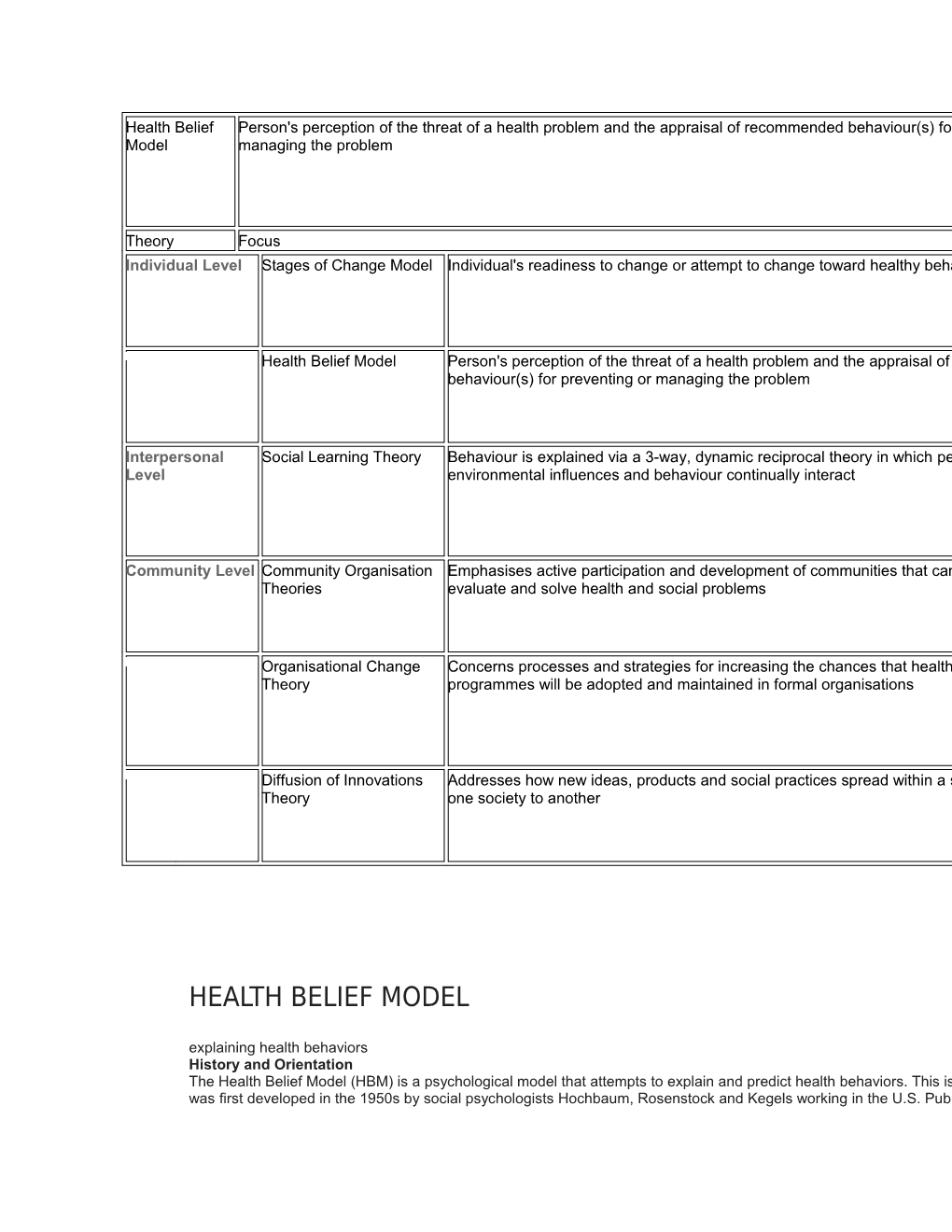 Health Belief Model