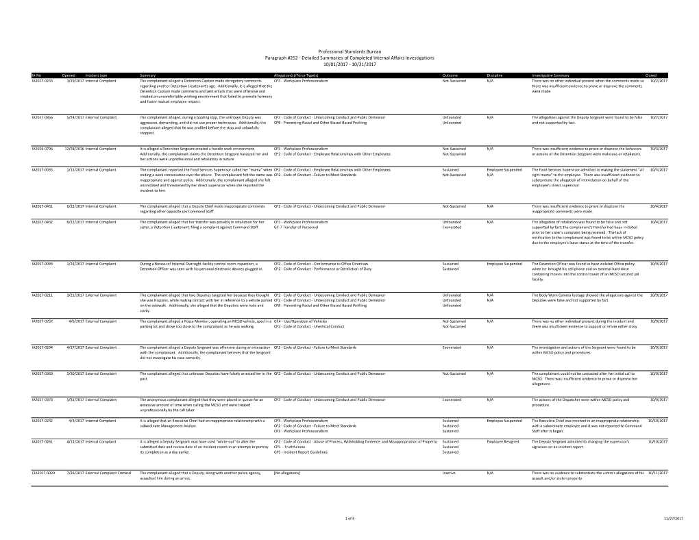 Detailed Summaries of Completed Internal Affairs Investigations 10/01/2017 - 10/31/2017