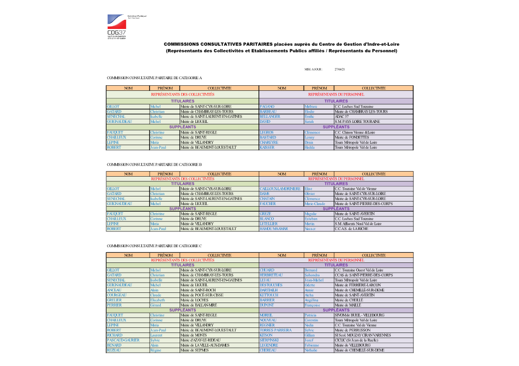 Représentants Des Collectivités Et Etablissements Publics Affiliés / Représentants Du Personnel)