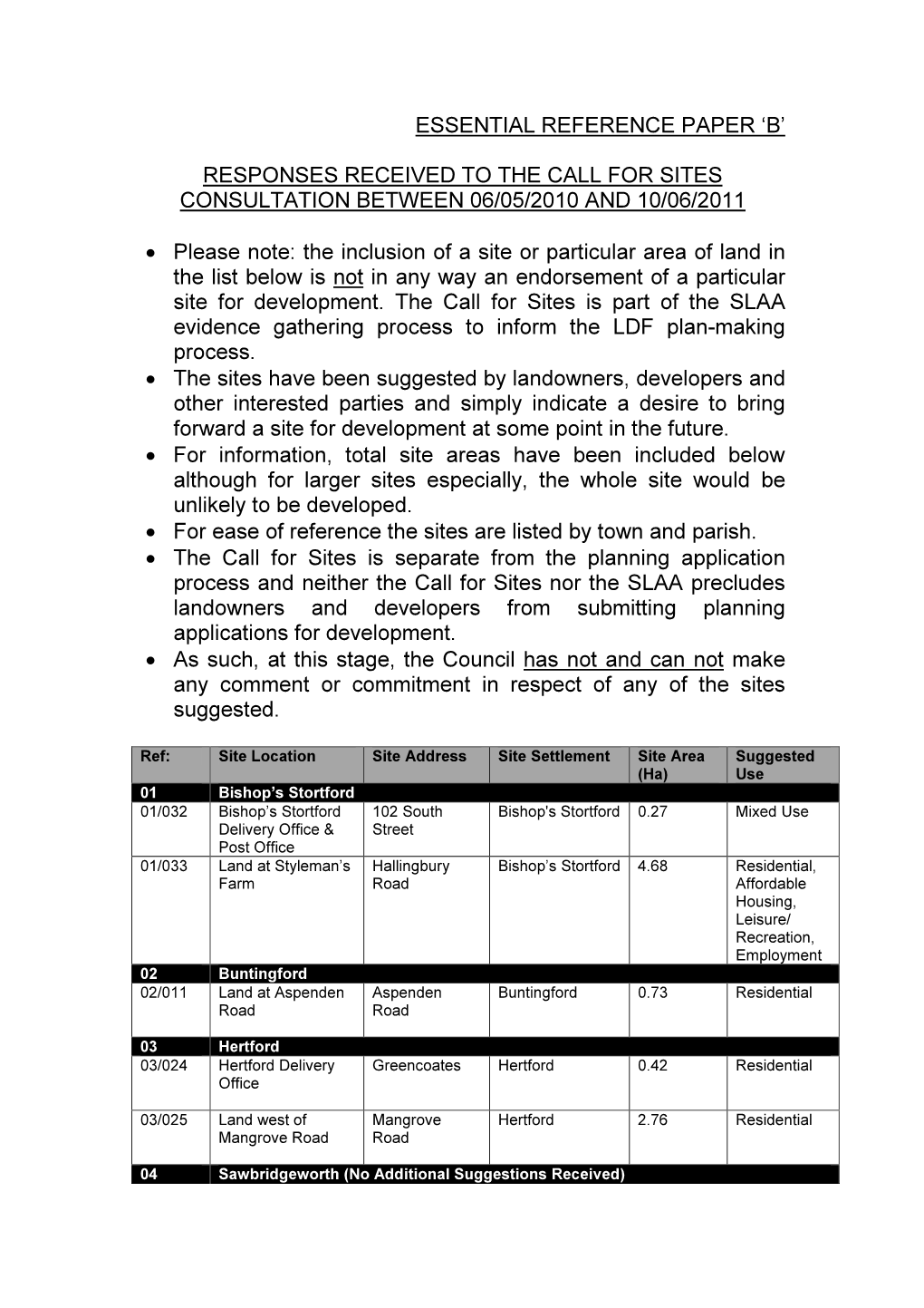 Responses Received to the Call for Sites Consultation Between 06/05/2010 and 10/06/2011