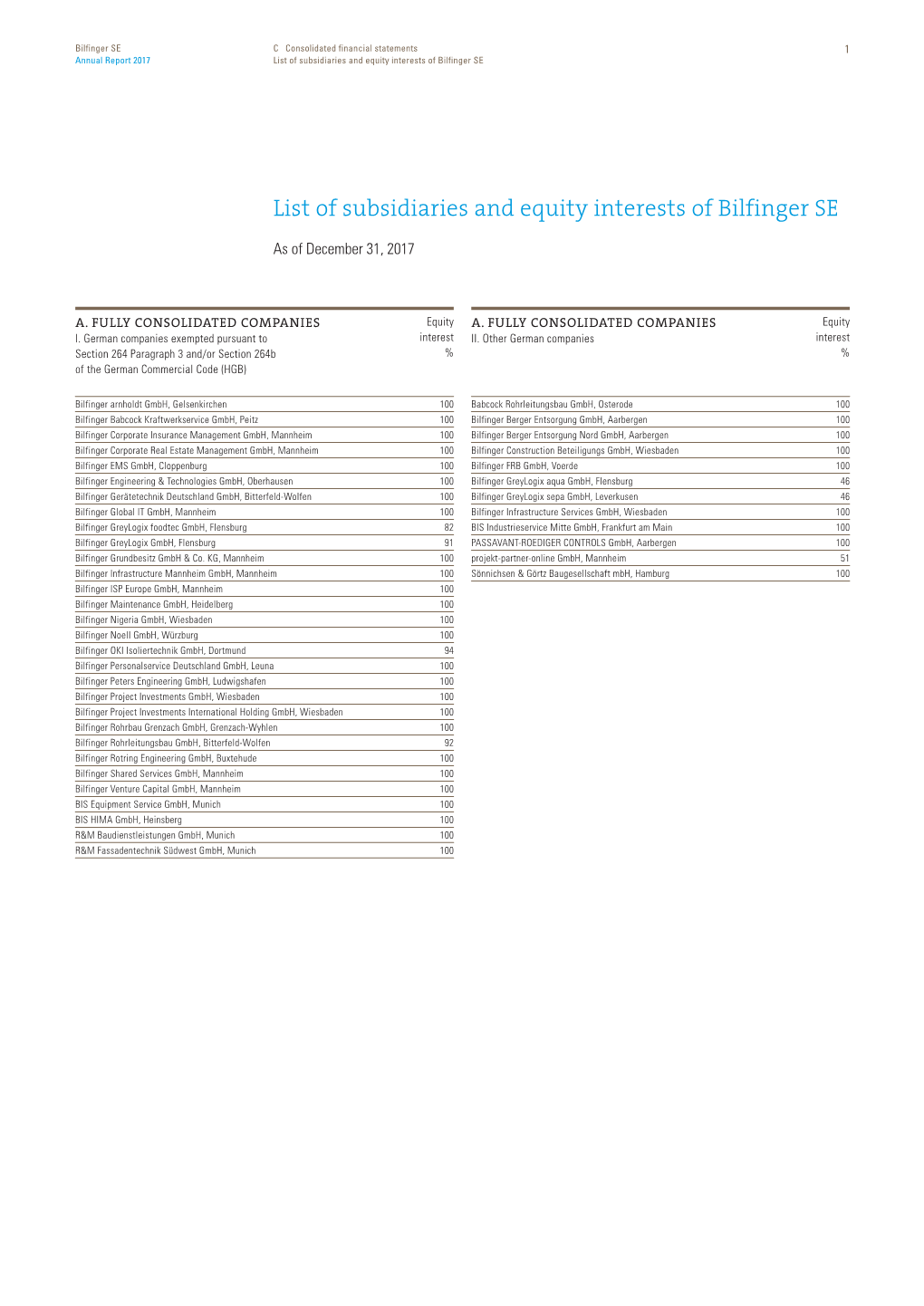 List of Subsidiaries and Equity Interests of Bilfinger SE