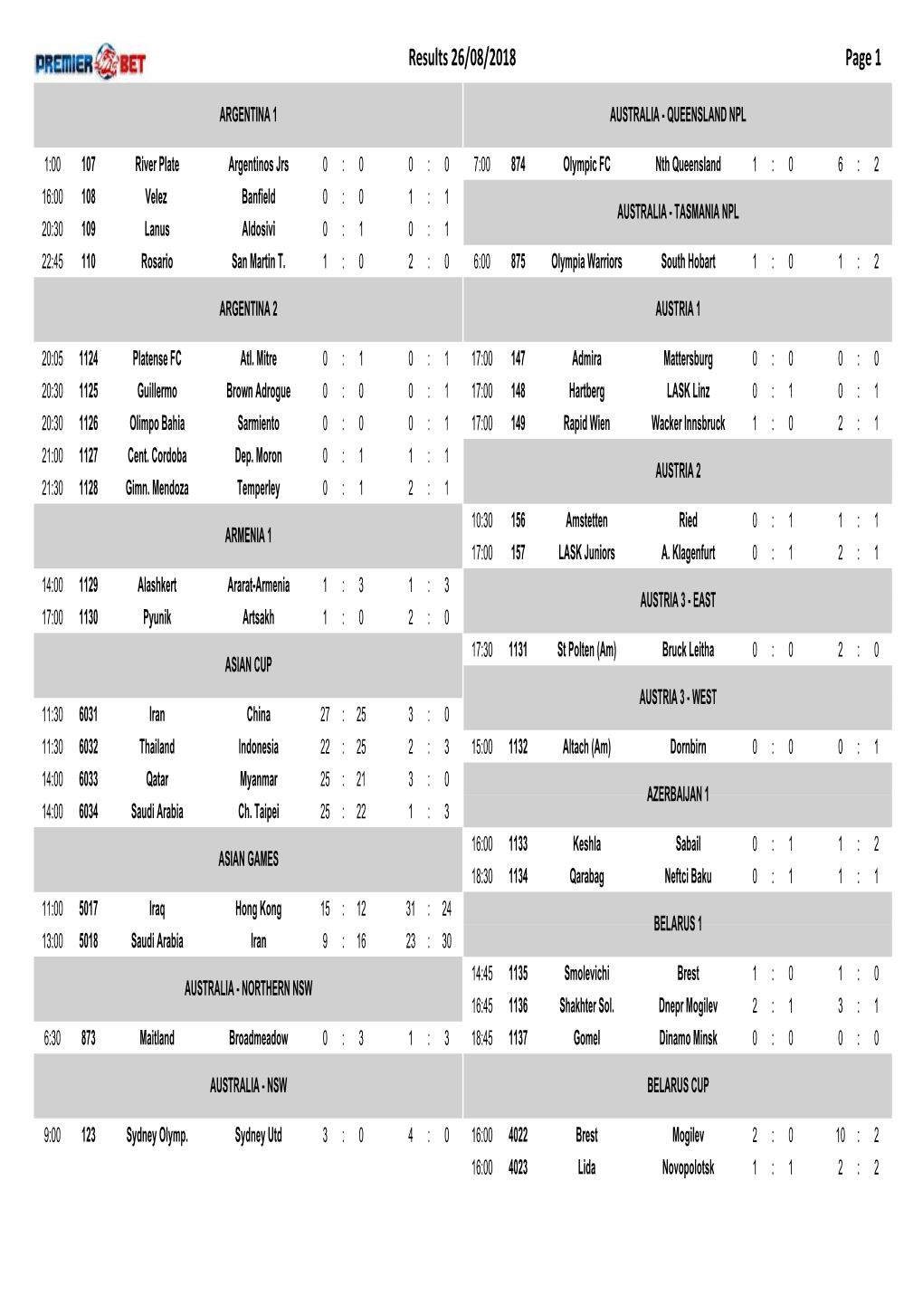 Results 26/08/2018 Page 1