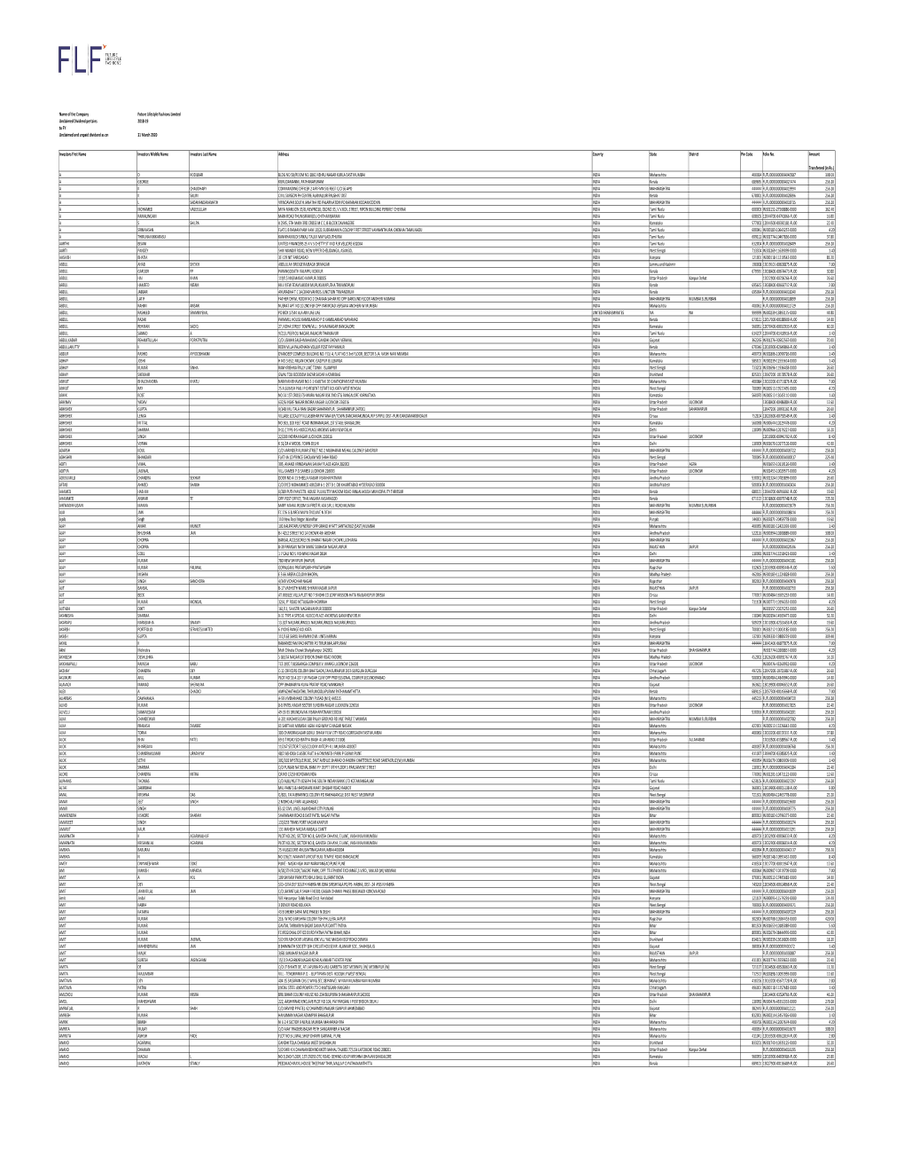 Unclaimed Dividend 2018-19