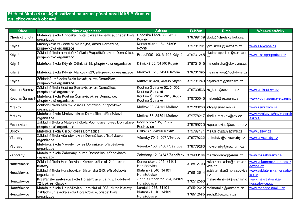 Přehled Škol a Školských Zařízení Na Území Působnosti MAS Pošumaví Z.S