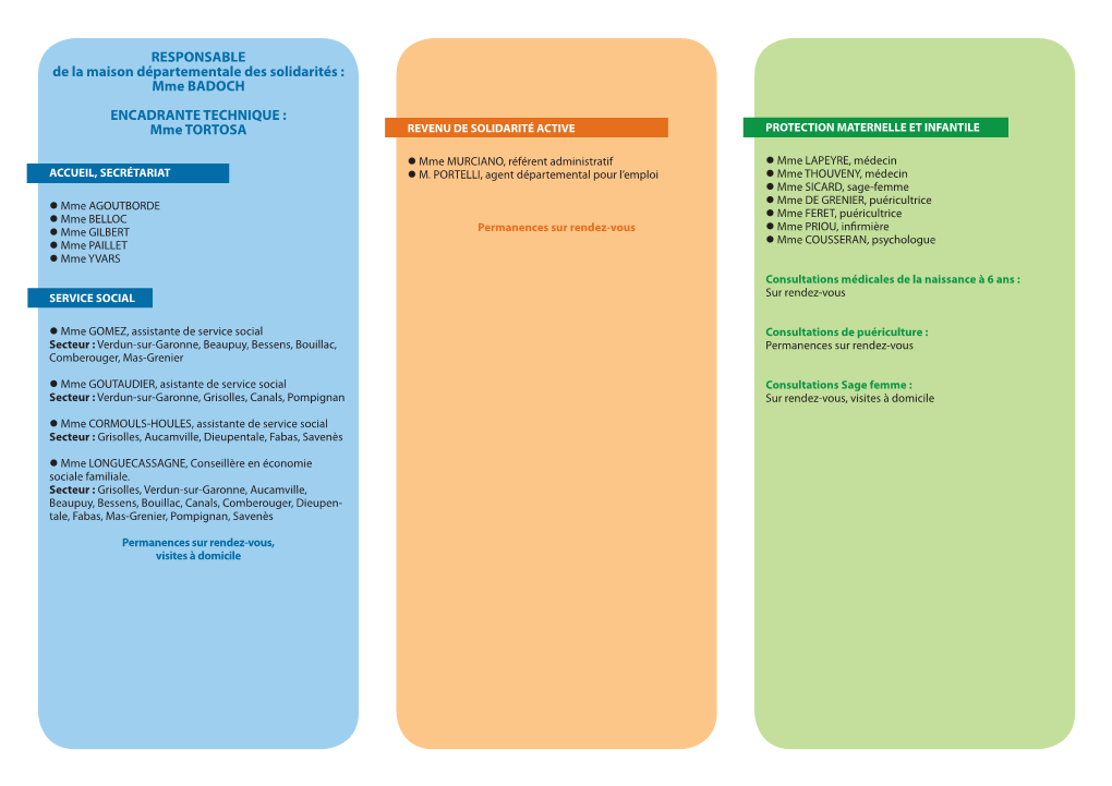 RESPONSABLE De La Maison Départementale Des Solidarités : Mme BADOCH ENCADRANTE TECHNIQUE : Mme TORTOSA REVENU DE SOLIDARITÉ ACTIVE PROTECTION MATERNELLE ET INFANTILE