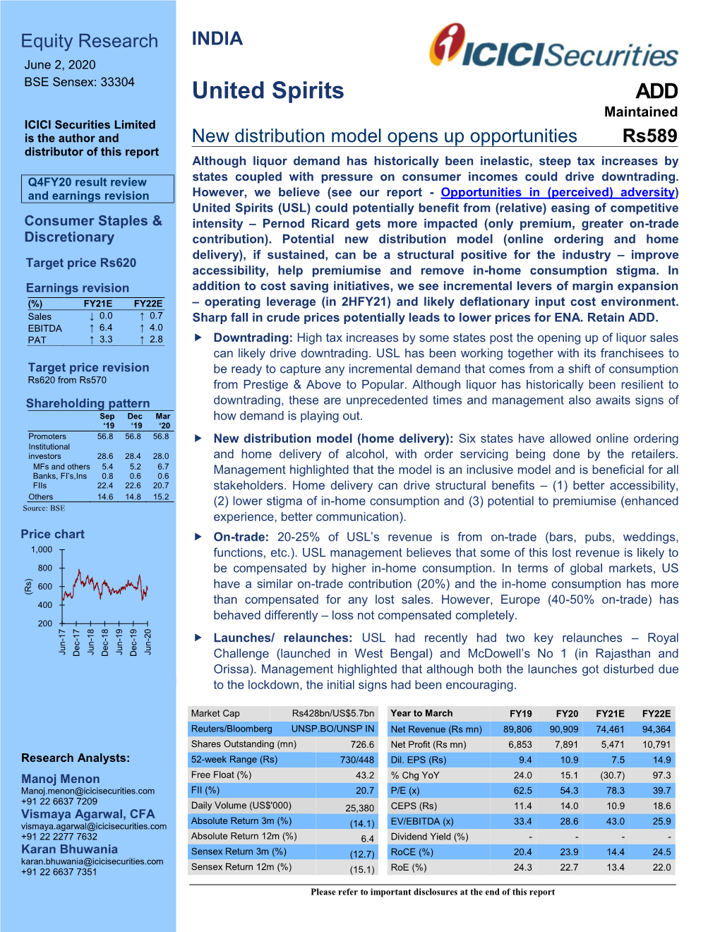 United Spirits