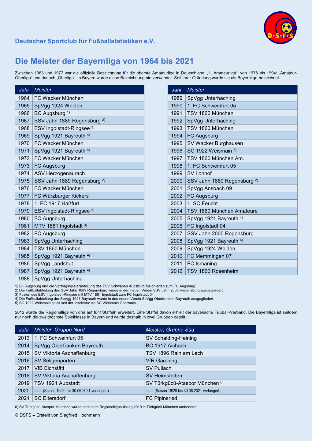 Die Meister Der Bayernliga Von 1964 Bis 2021