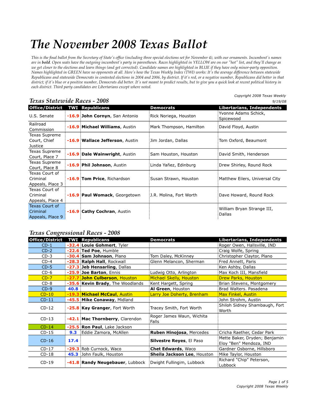 The November 2008 Texas Ballot