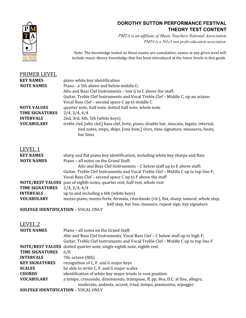 DSPF Theory Test Content