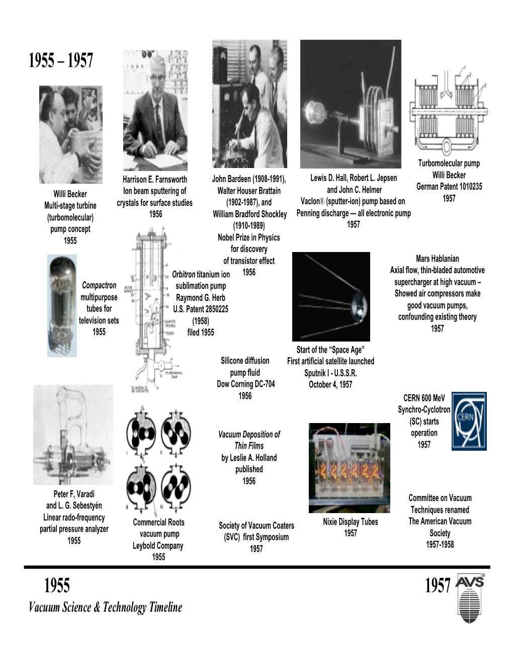 Vacuum Science & Technology Timeline