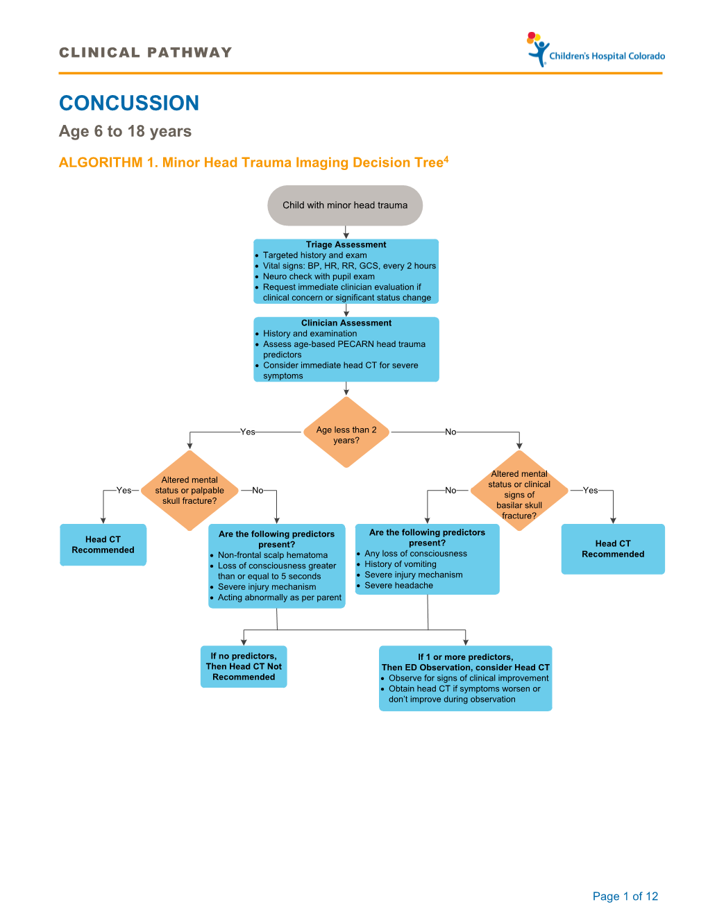 CONCUSSION Age 6 to 18 Years