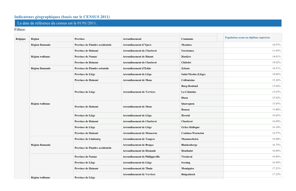 La Date De Référence Du Census Est Le 01/01/2011. Filtres