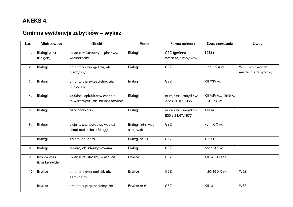 ANEKS 4. Gminna Ewidencja Zabytków – Wykaz