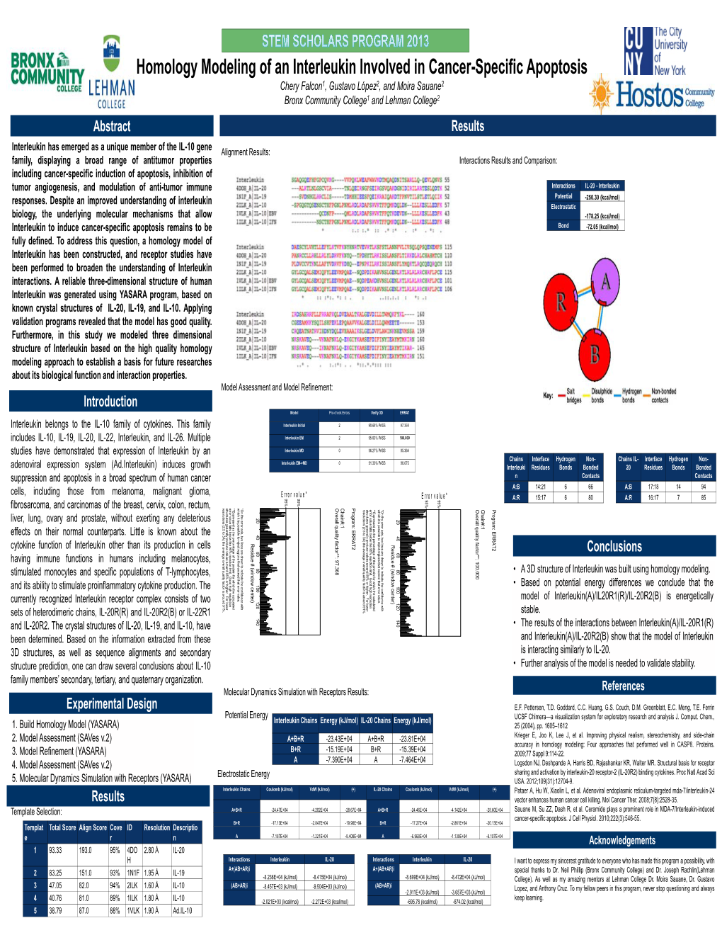 Homology Modeling of an Interleukin Involved in Cancer-Specific Apoptosis