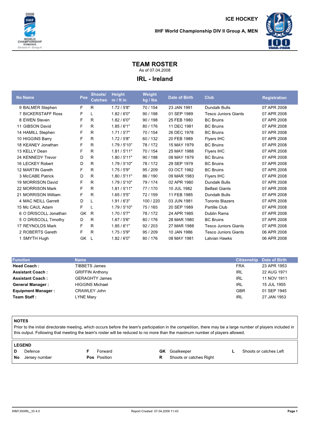 TEAM ROSTER As of 07.04.2008 IRL - Ireland