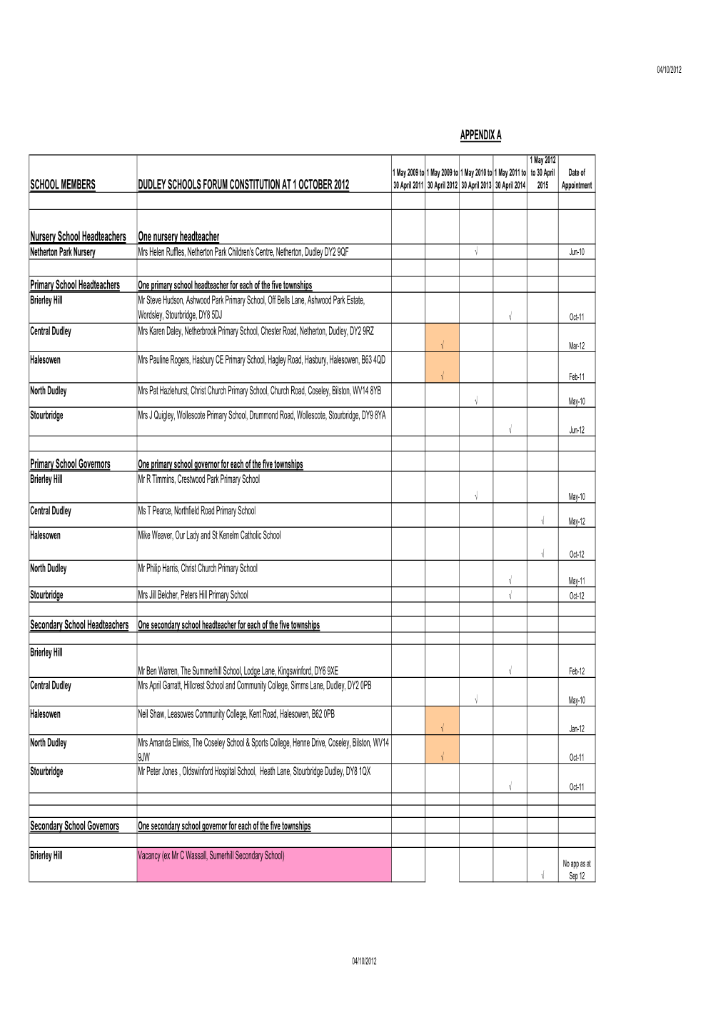 Appendix a School Members Dudley Schools Forum