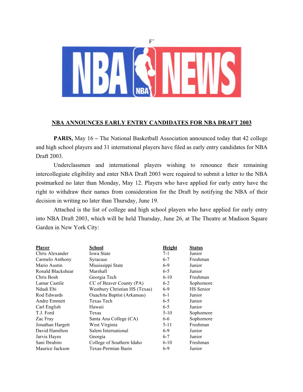 F' Nba Announces Early Entry Candidates for Nba Draft