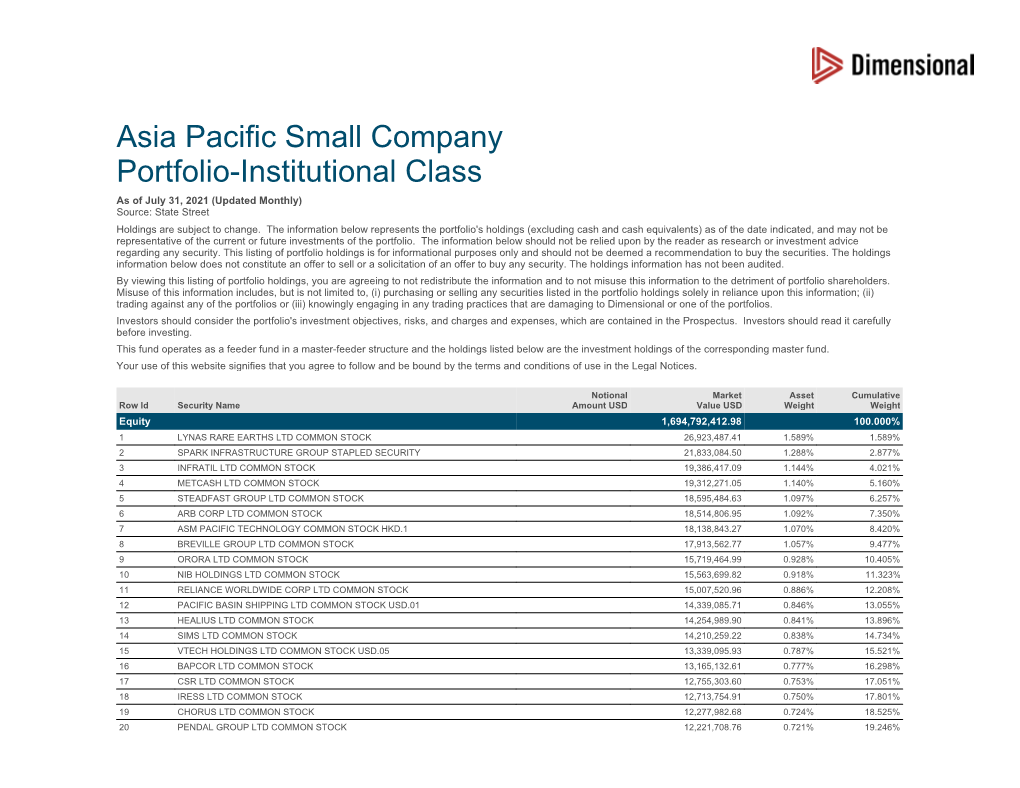 Asia Pacific Small Company Portfolio-Institutional Class As of July 31, 2021 (Updated Monthly) Source: State Street Holdings Are Subject to Change