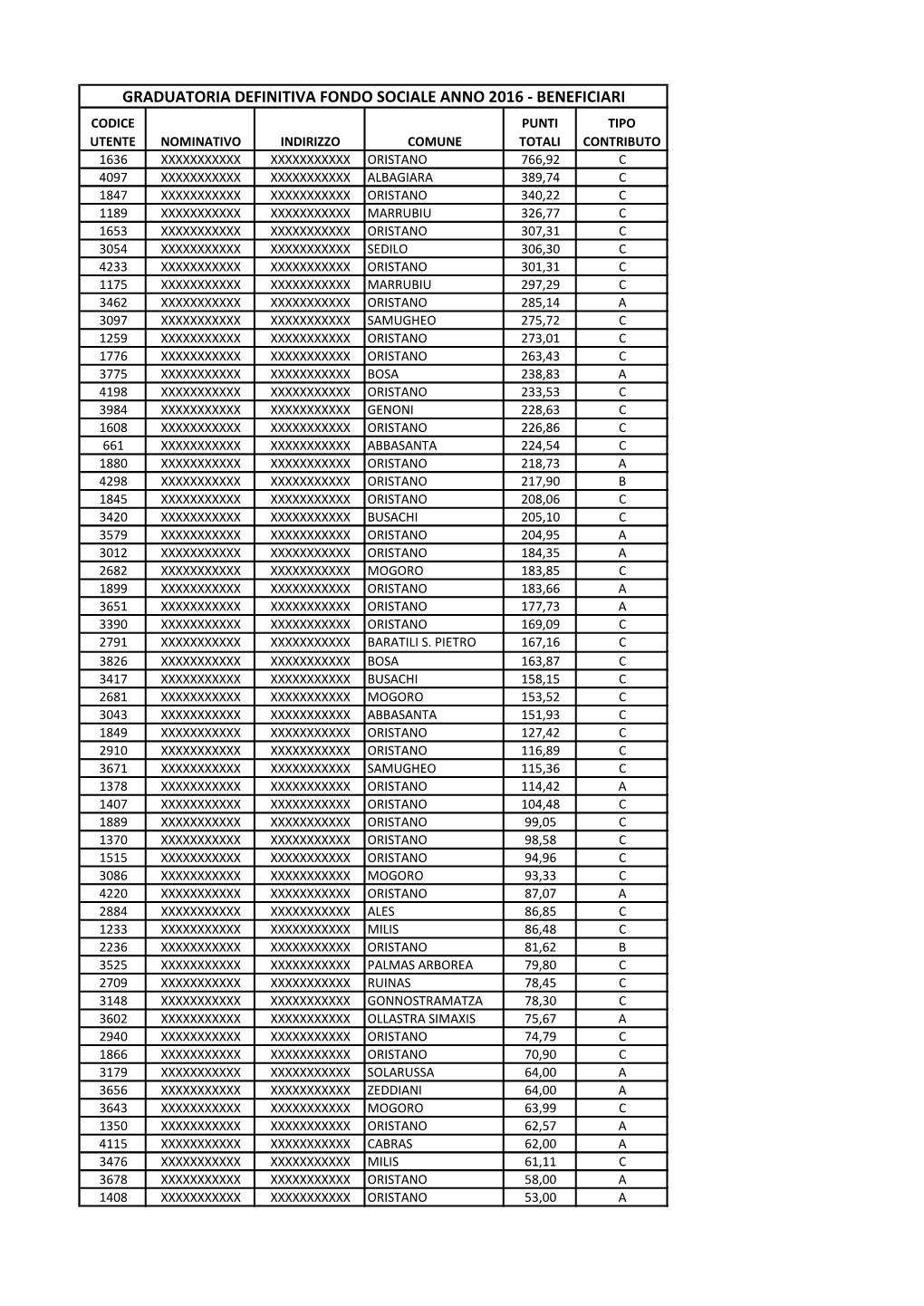 Graduatoria Definitiva Fondo Sociale Anno 2016