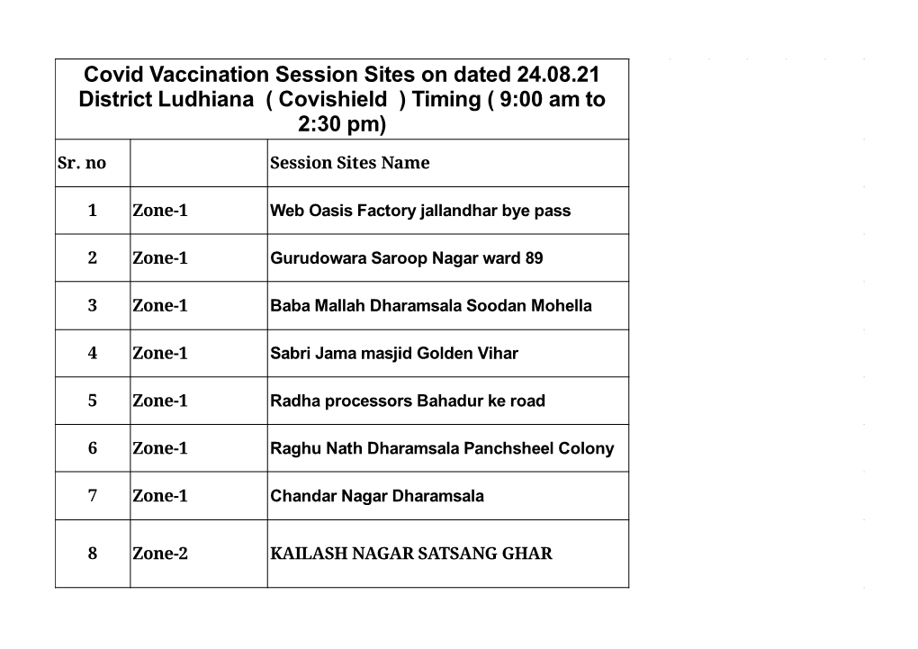Covid Vaccination Session Sites on Dated 24.08.21 District Ludhiana ( Covishield ) Timing ( 9:00 Am to 2:30 Pm)