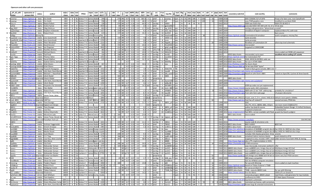 Opencore and Other Soft Core Processors