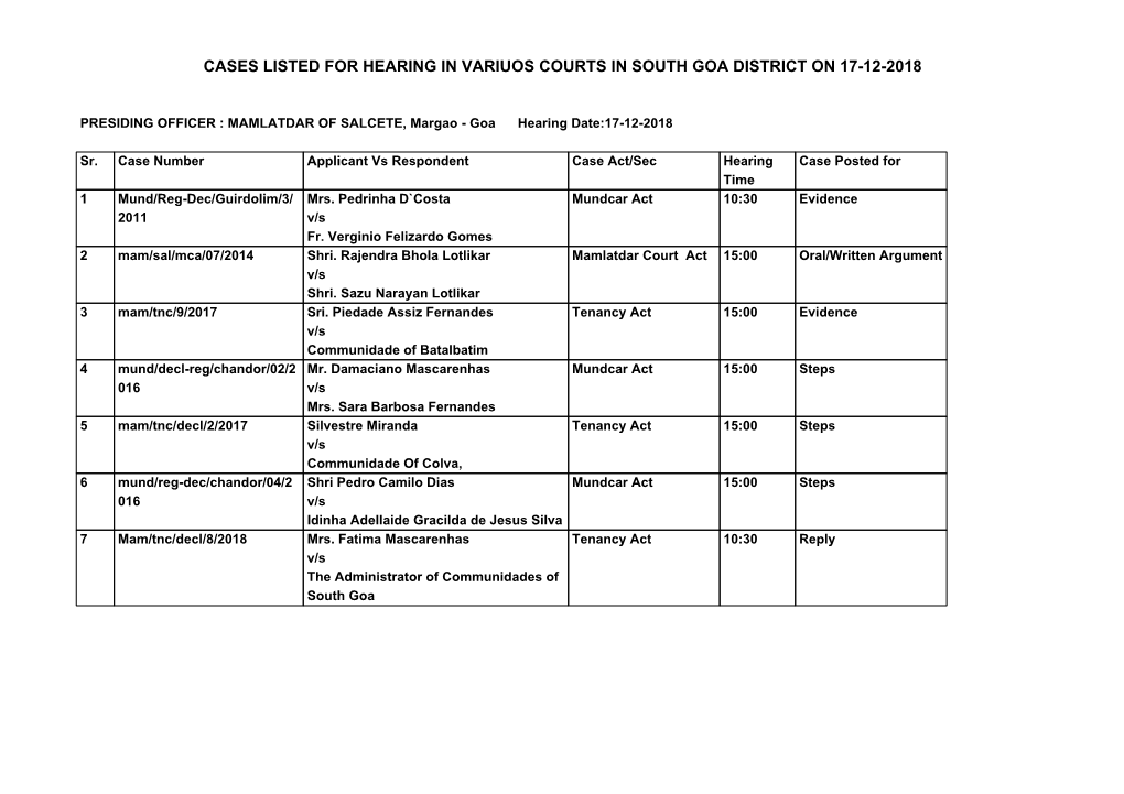 Cases Listed for Hearing in Variuos Courts in South Goa District on 17-12-2018