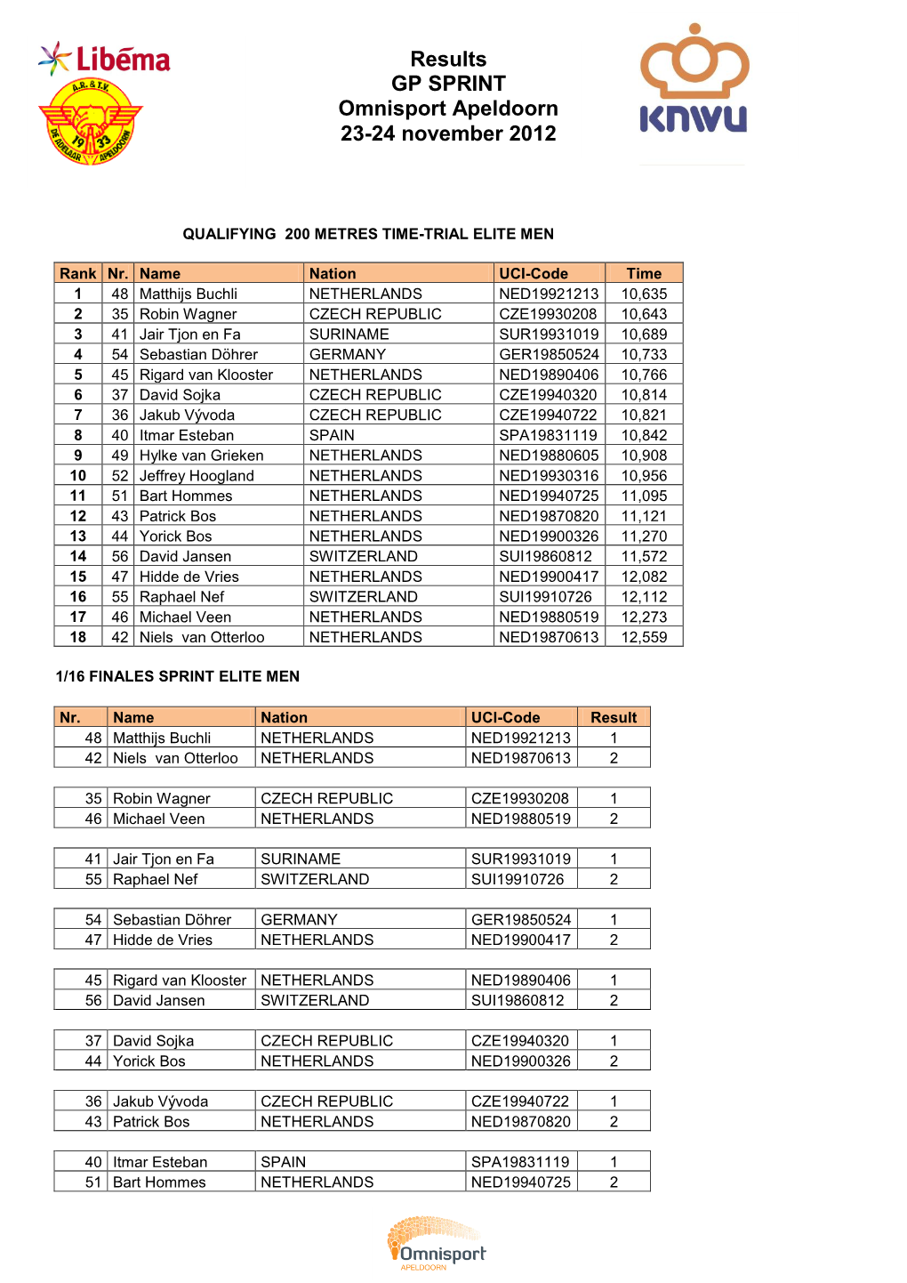 Results GP SPRINT Omnisport Apeldoorn 23-24