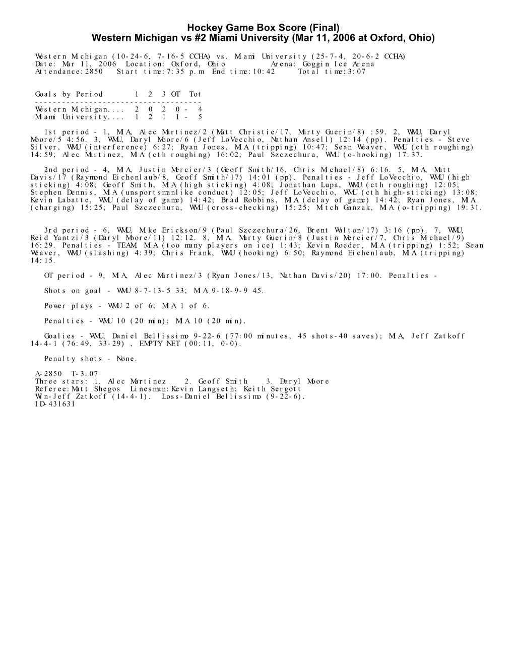 Hockey Game Box Score (Final) Western Michigan Vs #2 Miami University (Mar 11, 2006 at Oxford, Ohio)