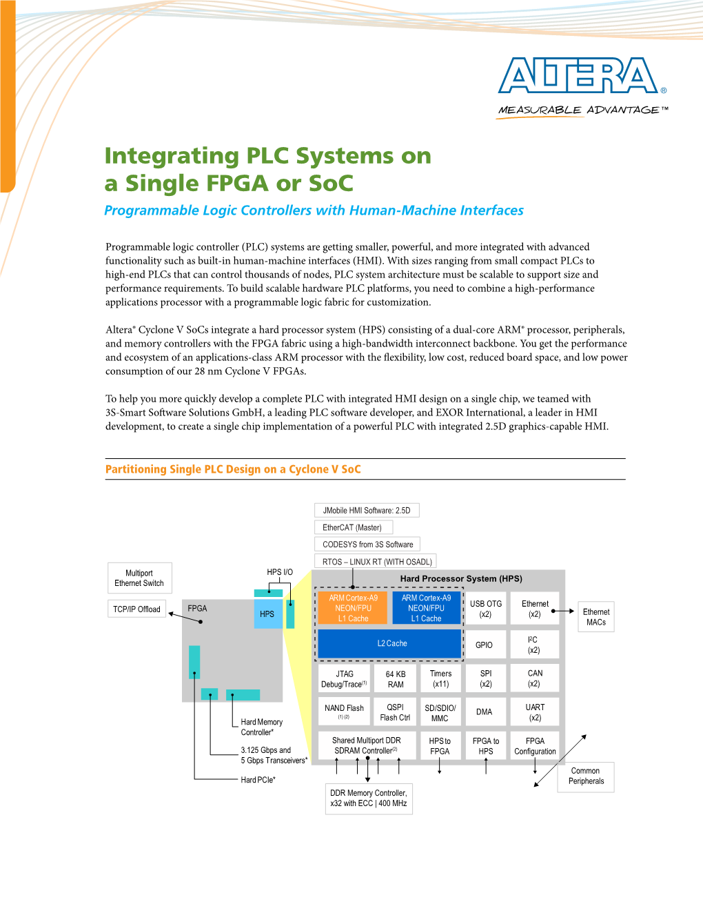 Integrating PLC Systems on a Single FPGA Or Soc Programmable Logic Controllers with Human-Machine Interfaces