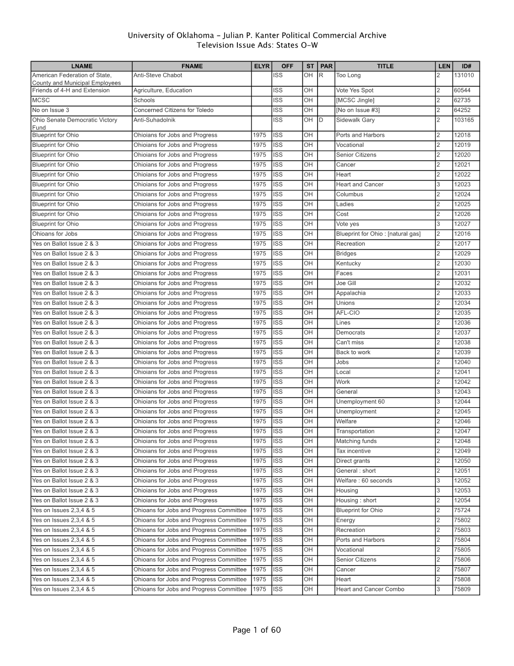 Julian P. Kanter Political Commercial Archive Television Issue Ads: States O-W