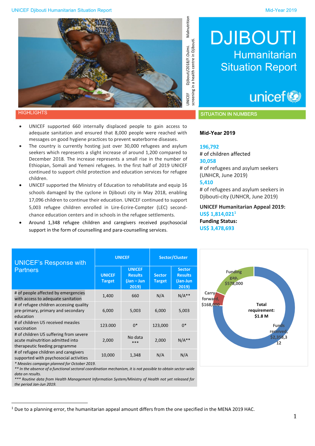 Djibouti Humanitarian Situation Report Mid-Year 2019