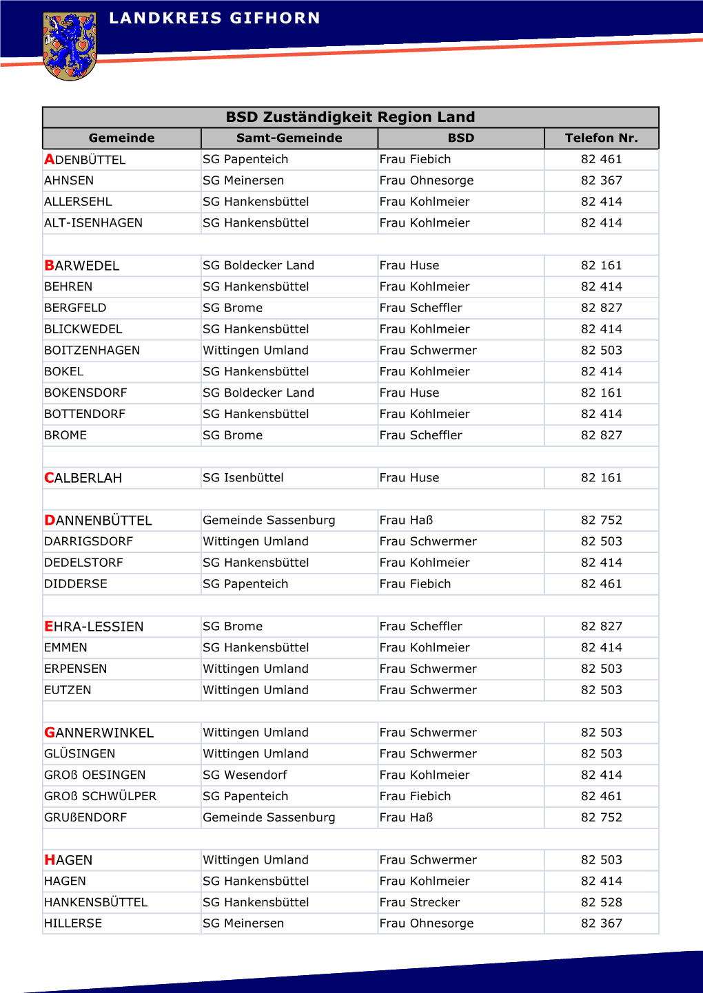 BSD Zuständigkeit Region Land Gemeinde Samt-Gemeinde BSD Telefon Nr
