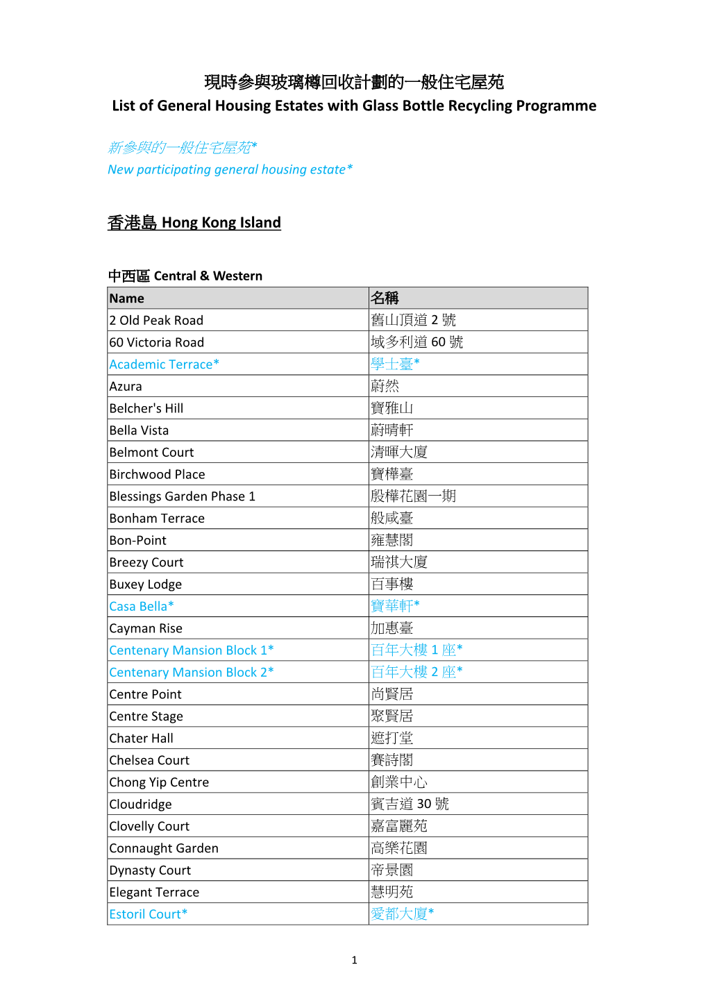 現時參與玻璃樽回收計劃的一般住宅屋苑 List of General Housing Estates with Glass Bottle Recycling Programme