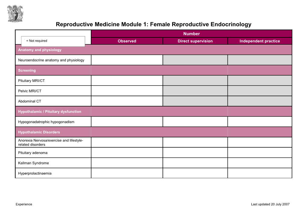 Module 1: Maternal Medicine