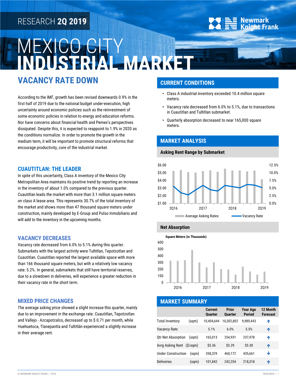 Mexico City Industrial Market Vacancy Rate Down Current Conditions