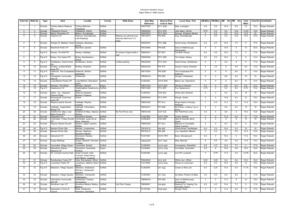 Colchester Rambler Group Roger Roberts' Walks Library 1 of 8