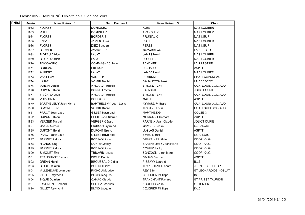 Fichier Des CHAMPIONS Triplette De 1962 À Nos Jours Edité