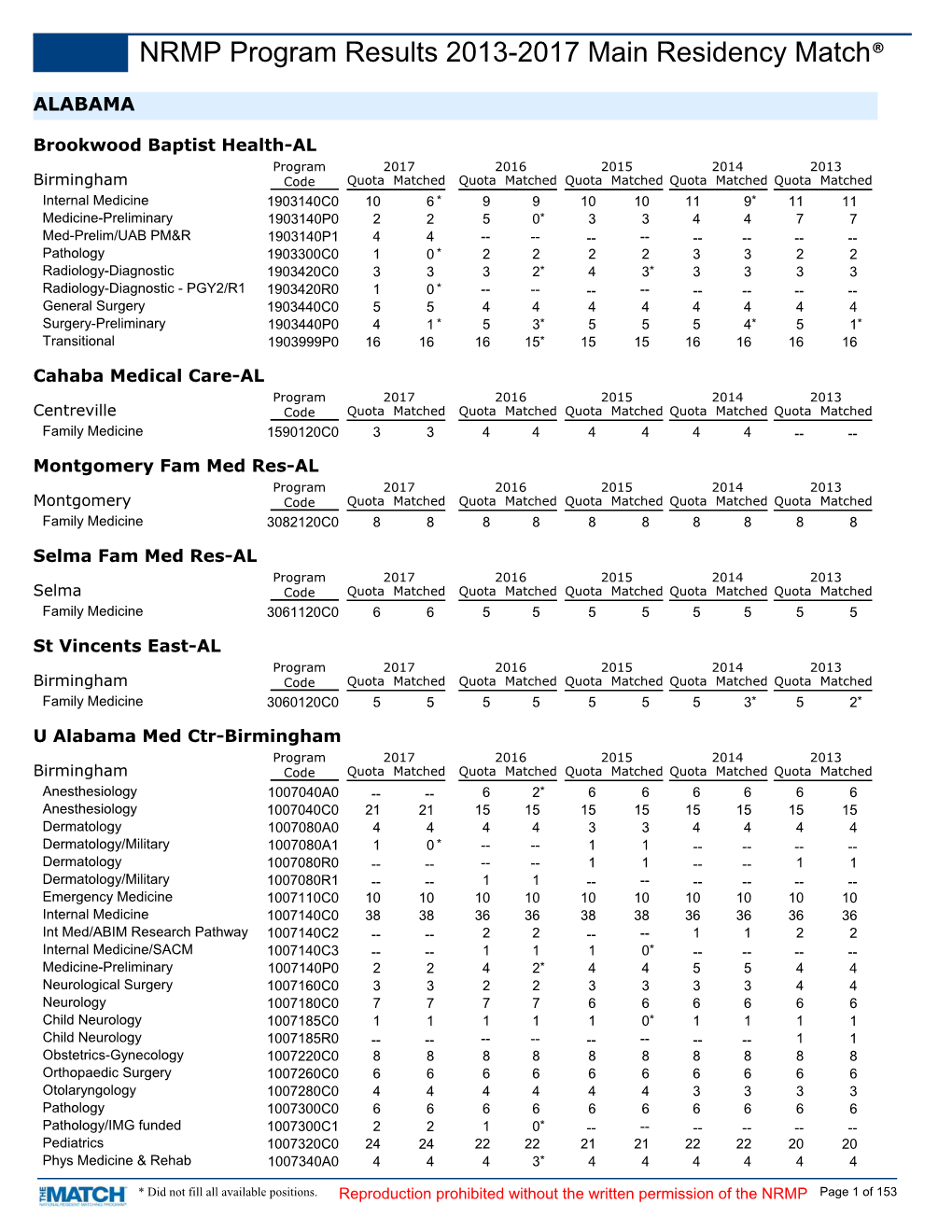 NRMP Program Results 2013-2017 Main Residency Match®