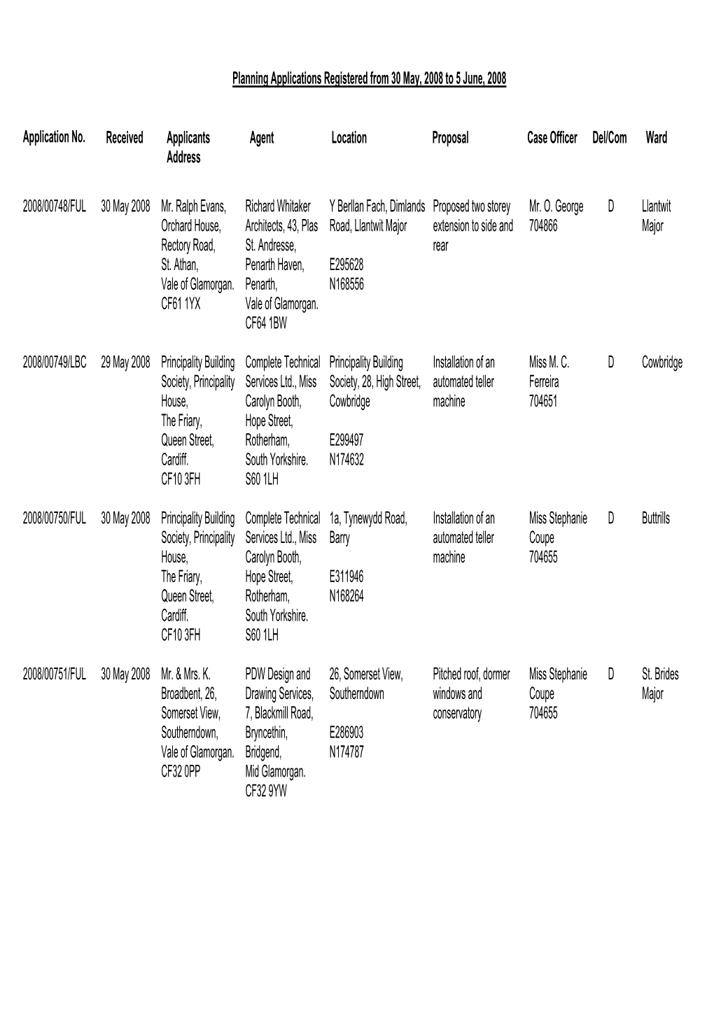 Planning Applications Registered from 30 May, 2008 to 5 June, 2008 Application No. Received Applicants Address Agent Location Pr