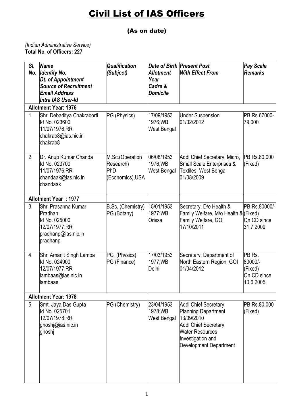 Civil List of IAS Dynamic