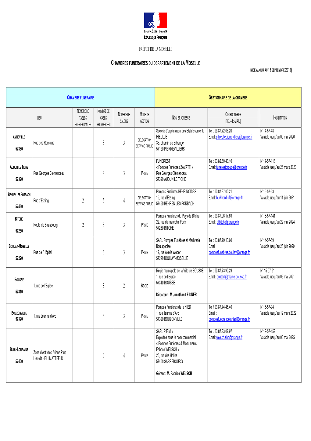 Liste Des Chambres Funéraires