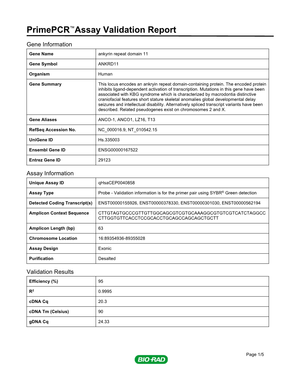 Primepcr™Assay Validation Report