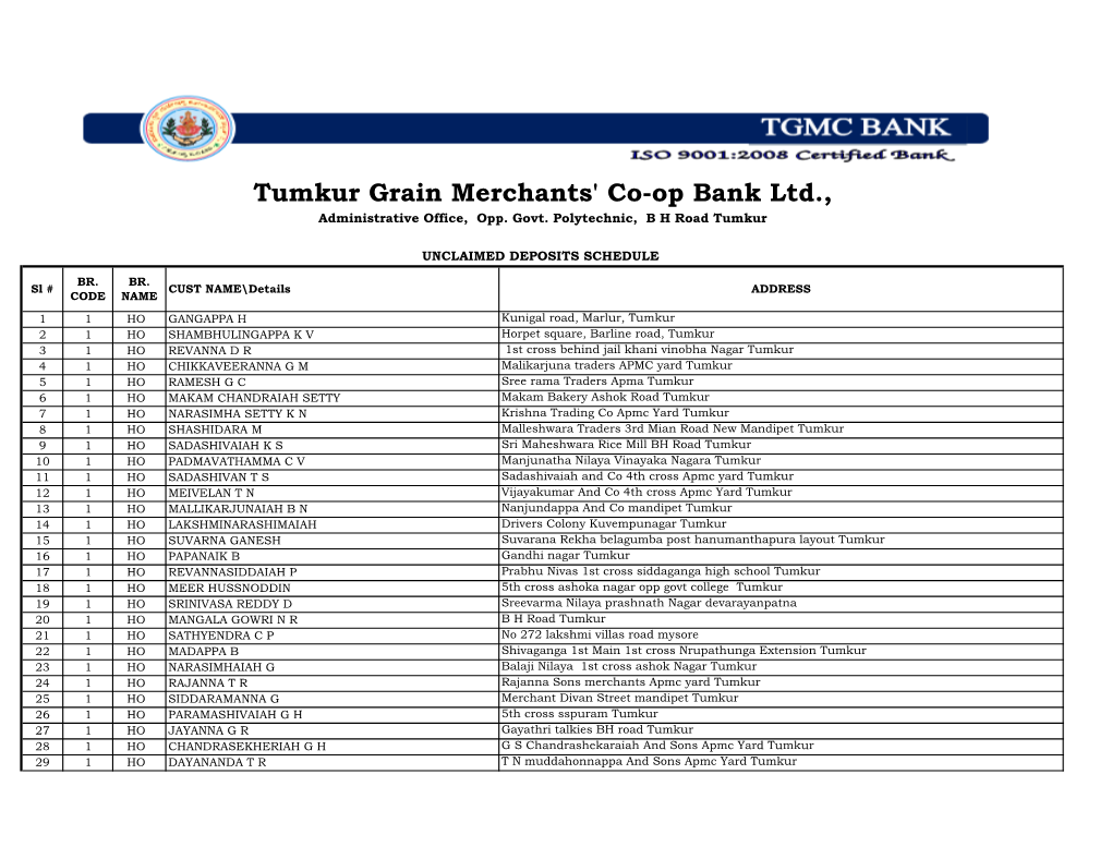 Tumkur Grain Merchants' Co-Op Bank Ltd., Administrative Office, Opp