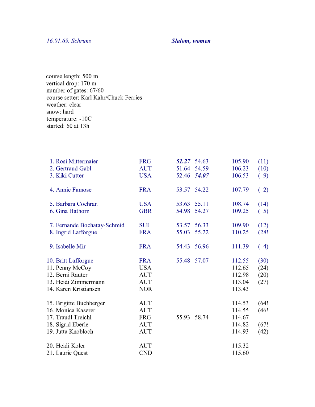 16.01.69. Schruns Slalom, Women Course Length: 500 M Vertical Drop: 170 M Number of Gates: 67/60 Course Setter: Karl Kahr/Chuc