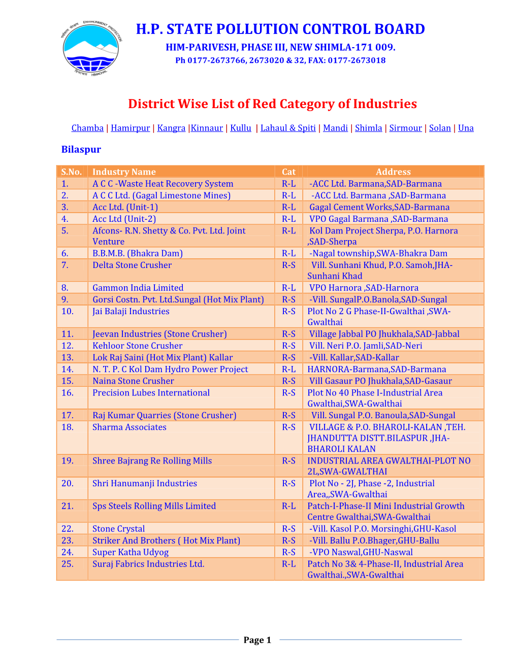 List of Red Category of Industries